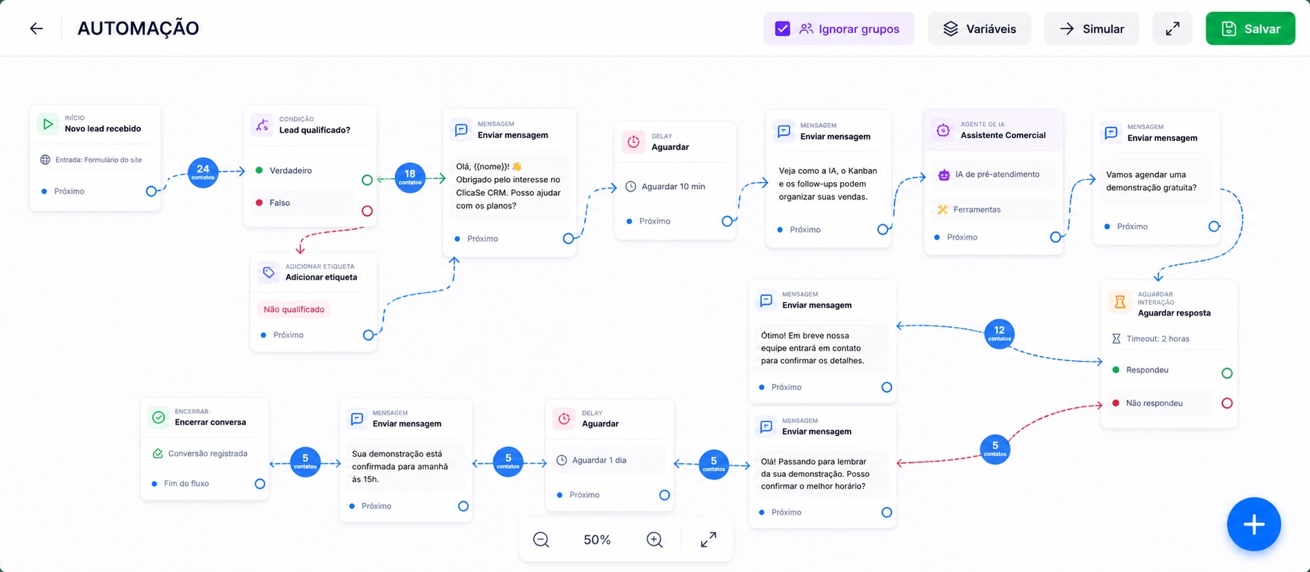 Construtor visual de automações, follow-ups e lembretes do ClicaSe CRM com fluxo demonstrativo fictício